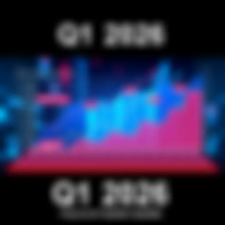 A chart displaying major milestones and trends for Q1 2026, showcasing key achievements and future goals, with upward trends indicated.