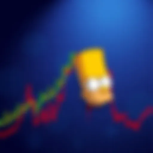 Bitcoin Bart Simpson Pattern on Chart A 4-hour Bitcoin chart displaying a sharp spike, a flat range, and a subsequent price drop resembling Bart Simpson's head.