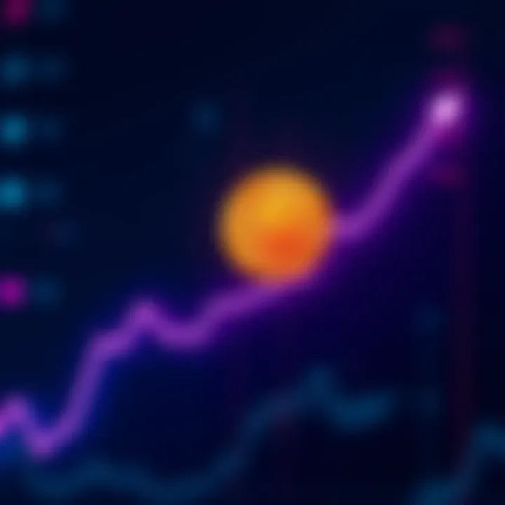 A line graph showing the increase in Bitcoin's value over three days