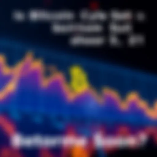 A line graph illustrating Bitcoin's price declining, indicating potential cycle bottom around October 21.