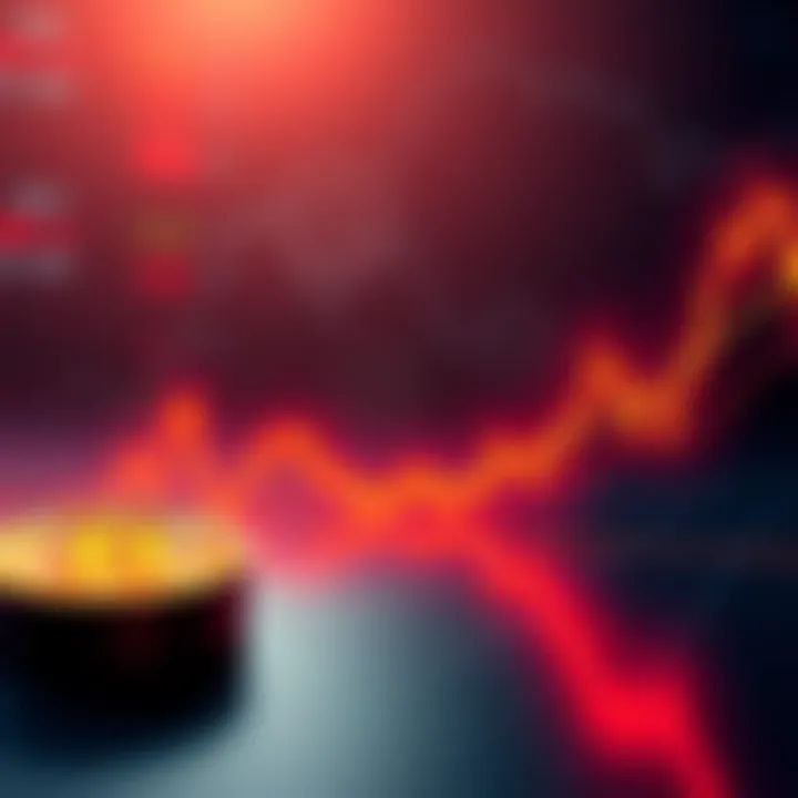 Graph showing Bitcoin's 50% correction with a downward trend