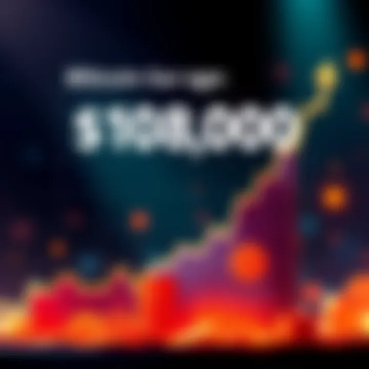 Graph showing Bitcoin price rising to $108,000 with a positive trend line and cheerfully styled background