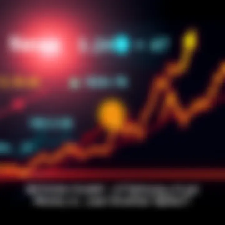 Graph showing Bitcoin price spike with upward trend indicating market activity