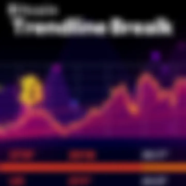 A graphic showing Bitcoin's price drop and trendline break since 2012.