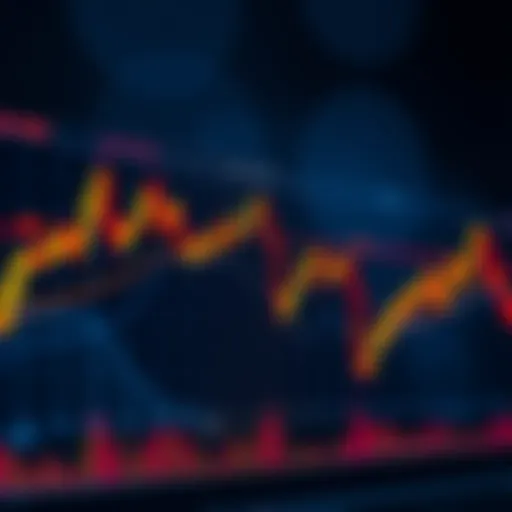 Chart showing Bitcoin's weekly RSI trends with marked cycle lows and accumulation points