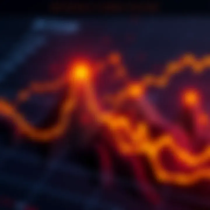 A chart showing Bitcoin price movements over four years with highlights on peaks and troughs, reflecting market belief trends.