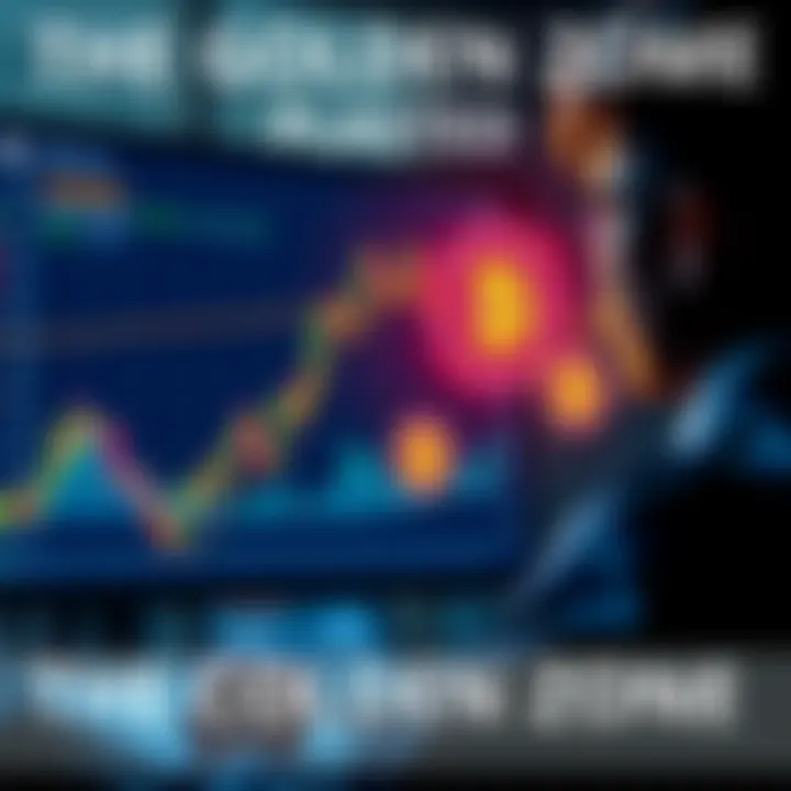 A graphic showing Bitcoin price trends with indicators highlighting key accumulation points and a person analyzing data on a screen.