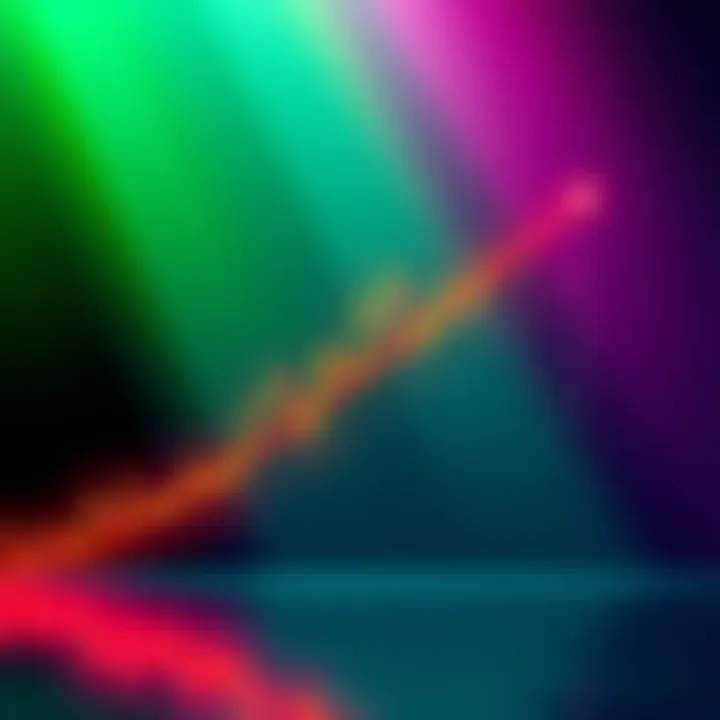 A 15-minute chart showing Bitcoin Cash forming a symmetrical triangle pattern with fluctuating price lines between support and resistance levels.