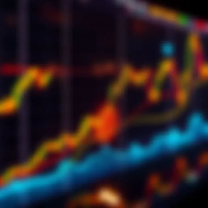 Bitcoin Chart Analysis A visual representation of Bitcoin price trends with potential support and resistance levels highlighted, indicating market uncertainty.