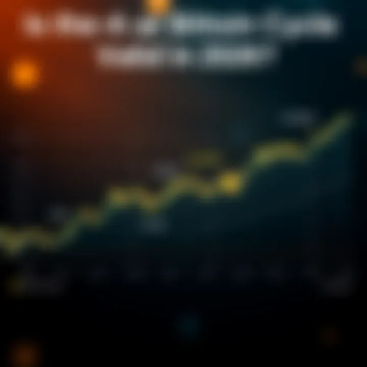 Graph showing Bitcoin price trends over four years, with highlights on market peak and current bear market conditions.