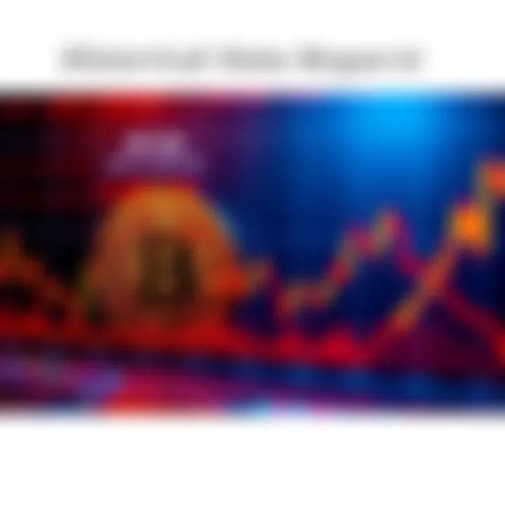 Historical Bitcoin Data Request A visual representation of Bitcoin data analysis, focusing on OHLC candle charts for research purposes.
