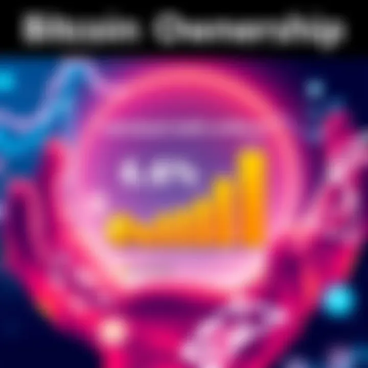 A graphic showing that individuals hold the majority of Bitcoin at 66.1%, compared to institutions at 7.8%