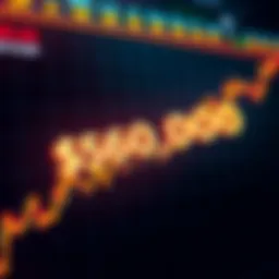 A chart showing Bitcoin's price trend, highlighting the $60,000 level as a potential investment point.