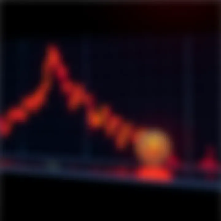 Bitcoin Price Decline Chart showing a downward trend in Bitcoin's price with bearish indicators