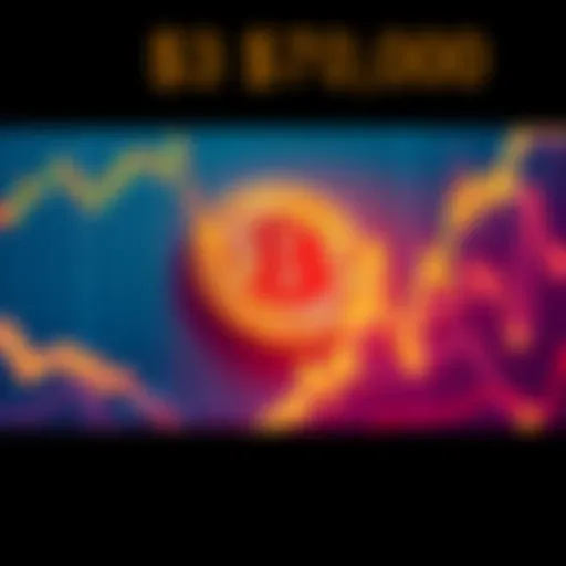 A chart showing Bitcoin's price rising sharply to $71,000, highlighting potential market volatility and risks of a drop to $50,000.