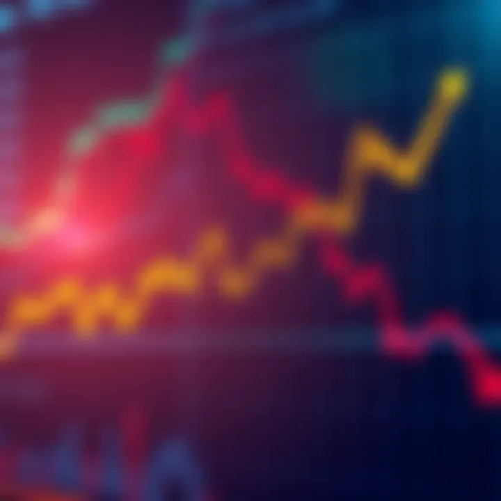 A graph showing Bitcoin prices with upward and downward trends and dollar cost averaging lines, illustrating selling points.