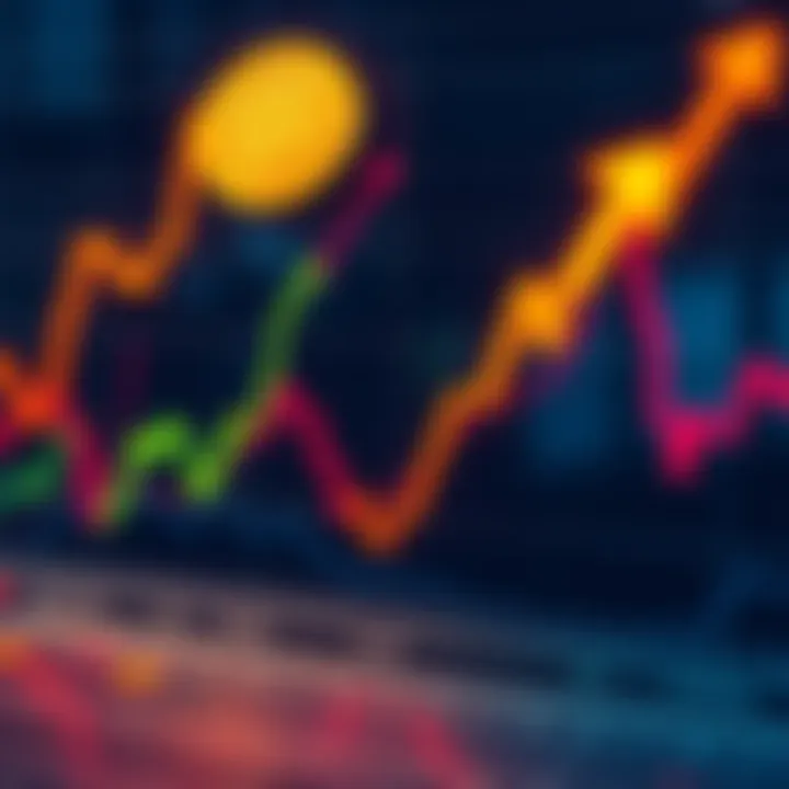 A chart showing Bitcoin price dips and spikes along with arrows indicating buying and selling points