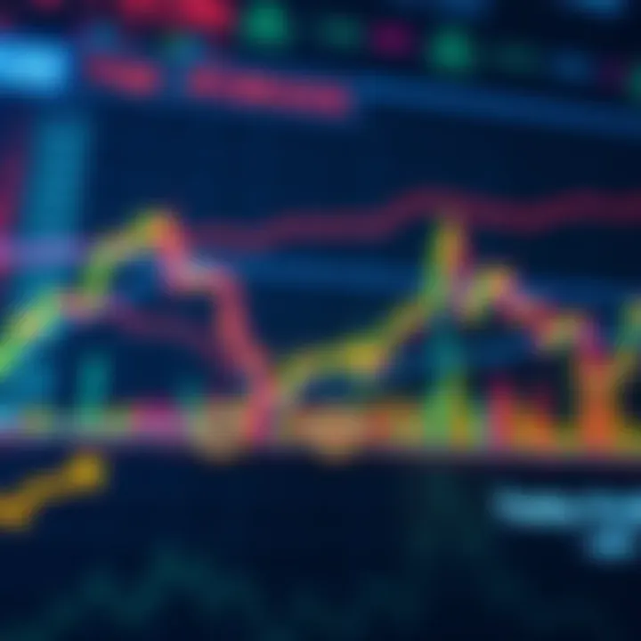 A chart showing Bitcoin price movements with indicators for trend reversals and analysis tools.