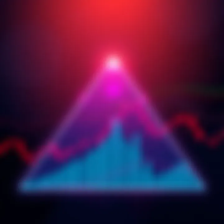 Bitcoin Triangle Pattern A chart showing Bitcoin's price movement forming a triangle pattern, indicating a consolidation phase.