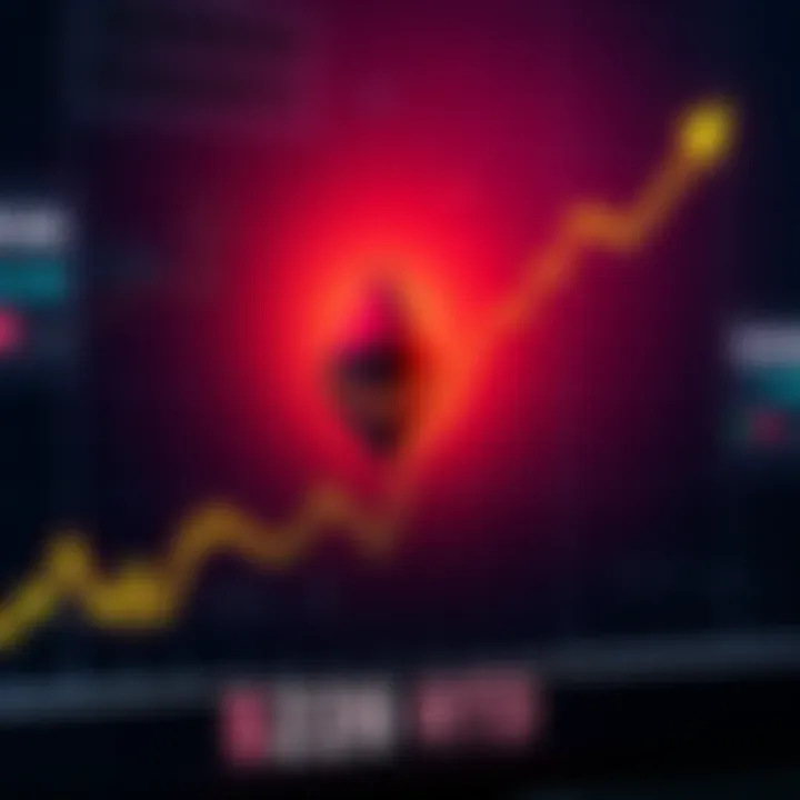 Graph showing Ethereum prices reaching $2,000 with an upward trend and Bitmine's logo highlighting their increased holdings.