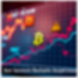 Chart showing BTC price rise with cautionary symbols