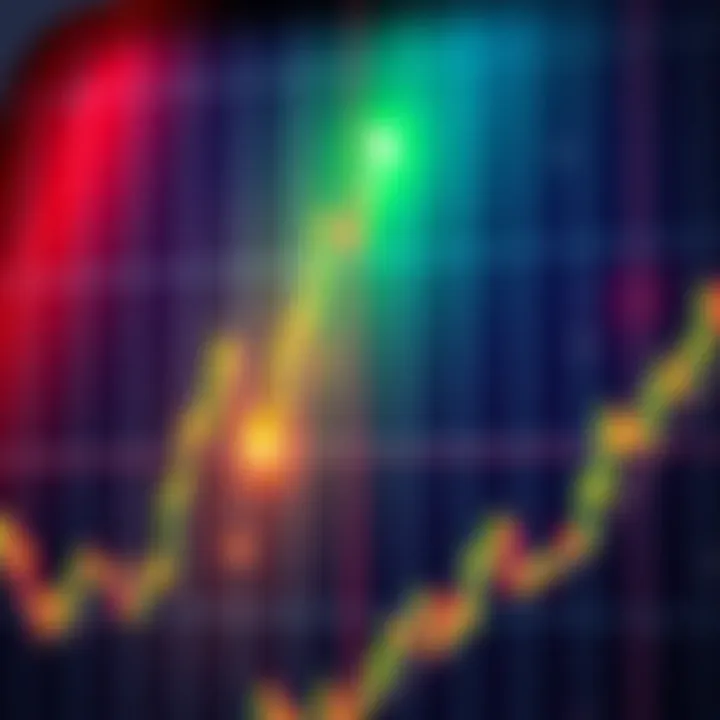 A graph showing market trends with a bull flag pattern on one side and a limp stick pattern on the other