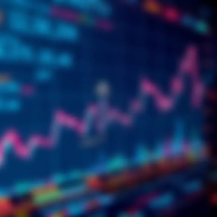Graph showing slight decline in crypto market as global equities drop significantly