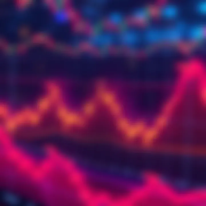 A graph showing four-year cycles in cryptocurrency market trends with upward and downward movements.
