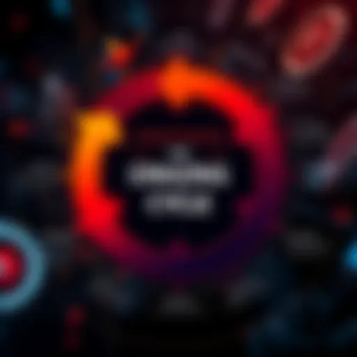 An infographic showing the key factors of an ongoing cycle with arrows and connections illustrating how they work together