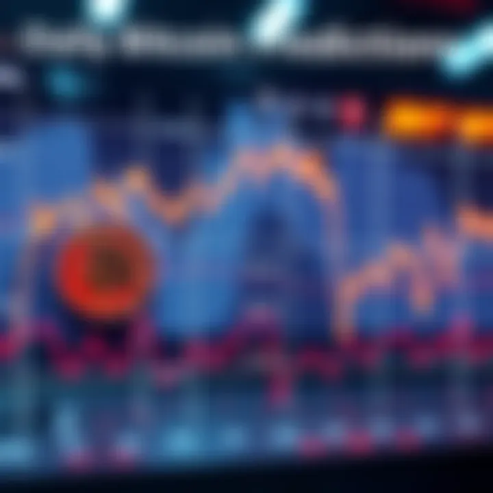 Chart showing accuracy of 10 AI models predicting Bitcoin prices