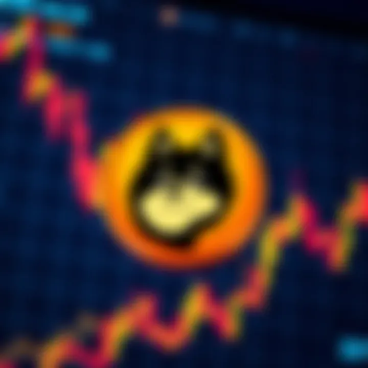 A Dogecoin logo with a fluctuating digital price chart in the background, representing market discussion about its future
