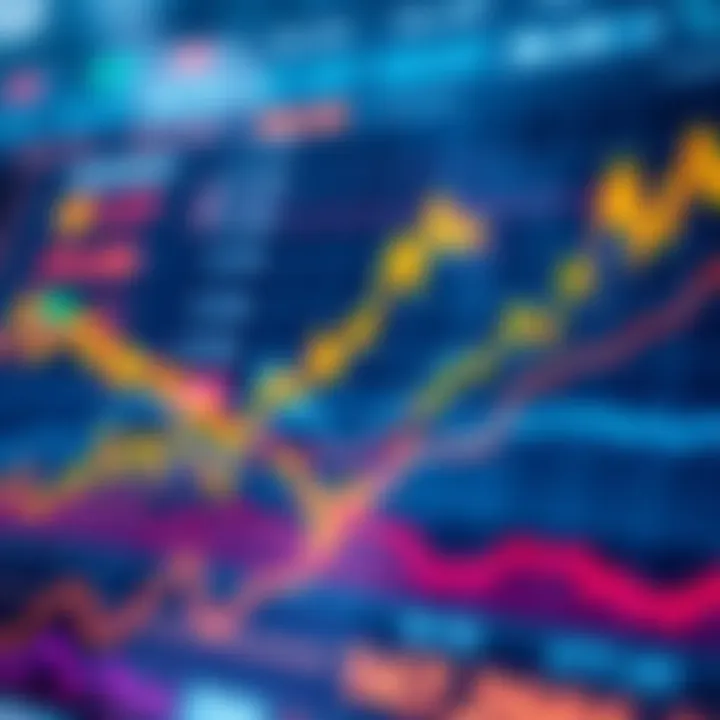 A colorful chart showing recent economic trends and shifts in market performance