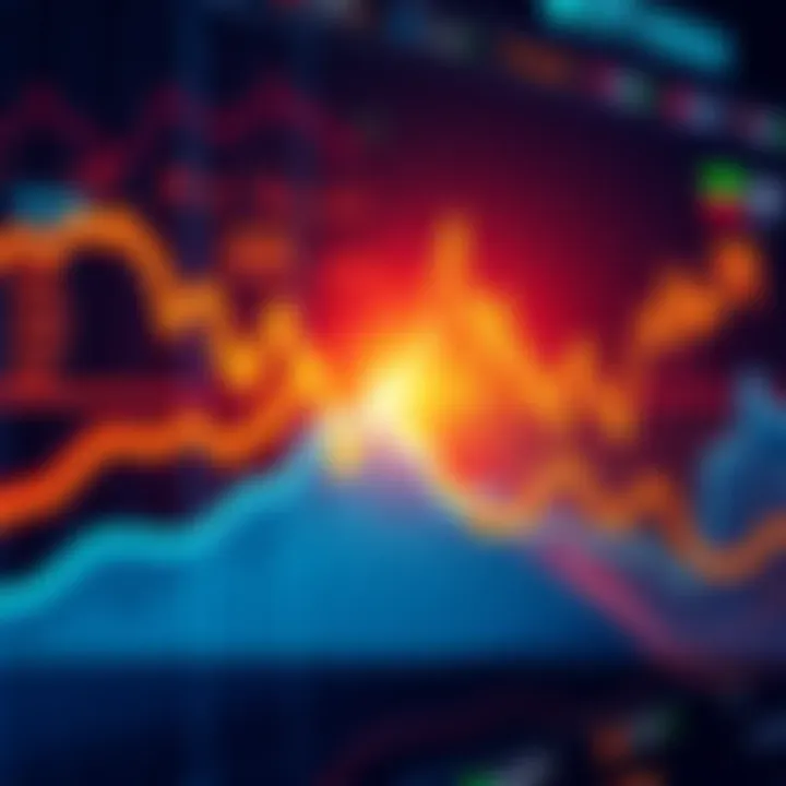 A graph showing four-year economic cycles with rising and falling trends in financial markets