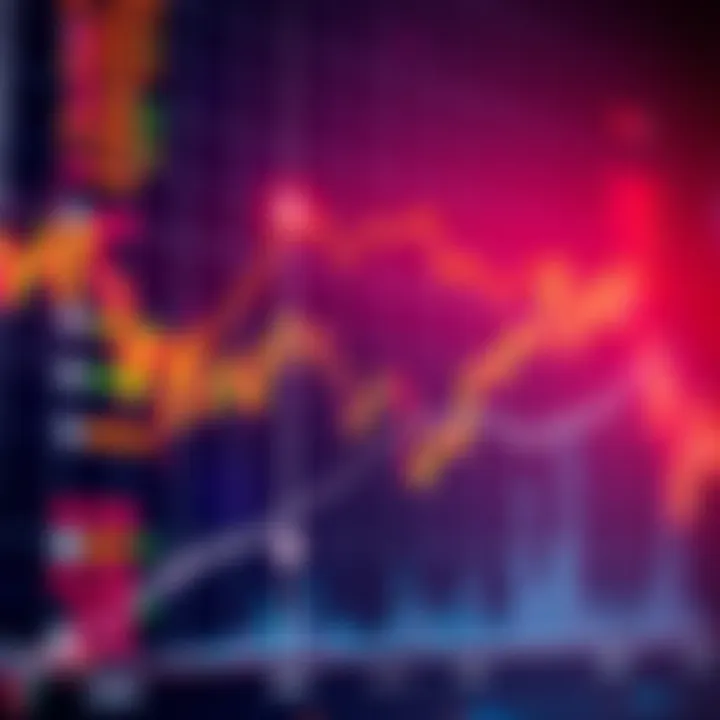 A financial chart illustrating the declining trends of ETH and BTC prices with notable points marked for analysis