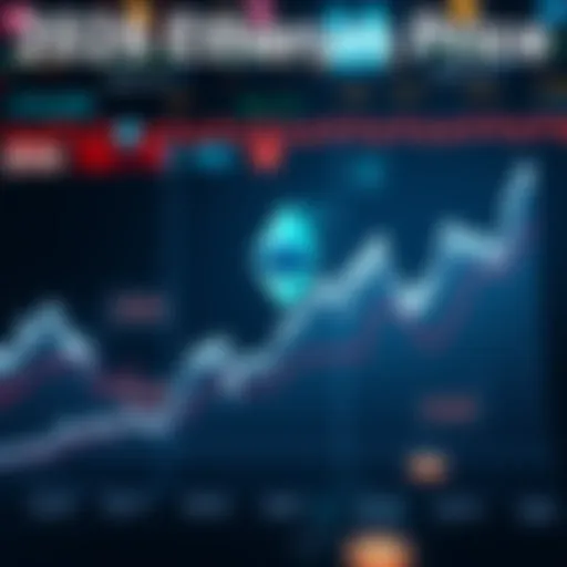 A graph showing projected price trends for Ethereum in 2026 with analyst insights