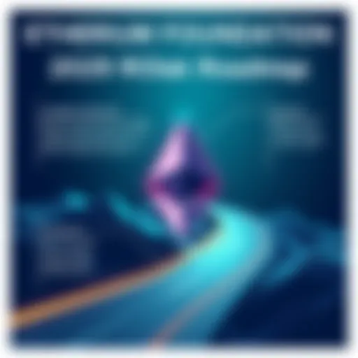 A visual representation of the Ethereum Foundation's 2029 roadmap showing updates and hard forks for blockchain scalability and security.