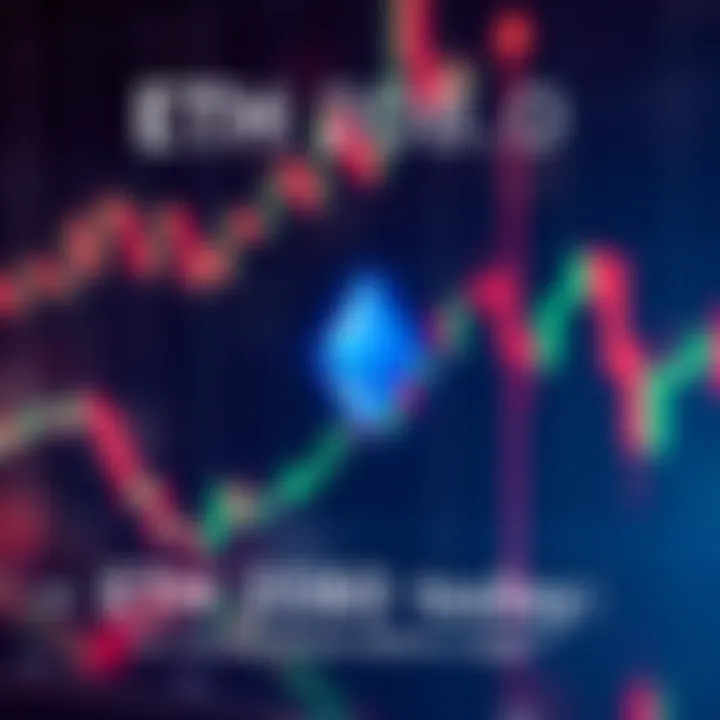 A candlestick chart showing Ethereum's price movement with a focus on the current price of 2080 and potential resistance level at 3800