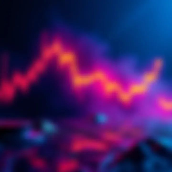 Graph showing Ethereum price with an inverted head and shoulders pattern, indicating upward momentum as staking increases.