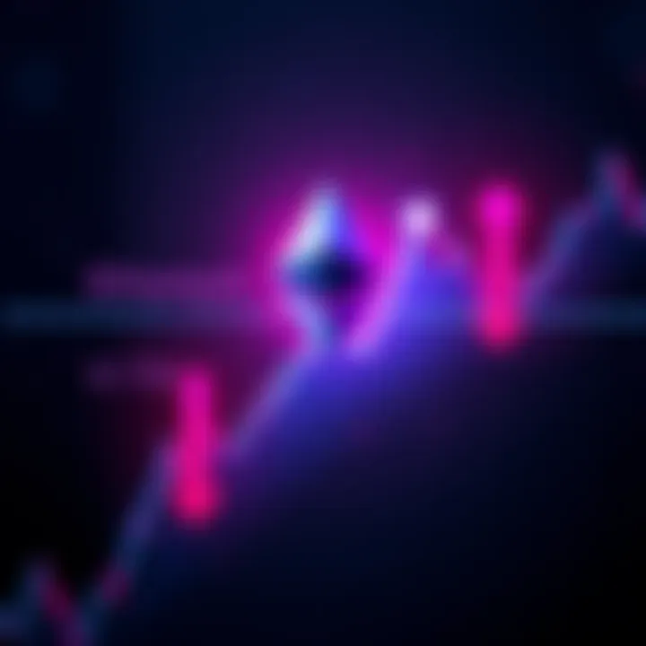 Graph showing Ethereum price testing resistance between $1,726 and $1,752 with upward and downward arrows