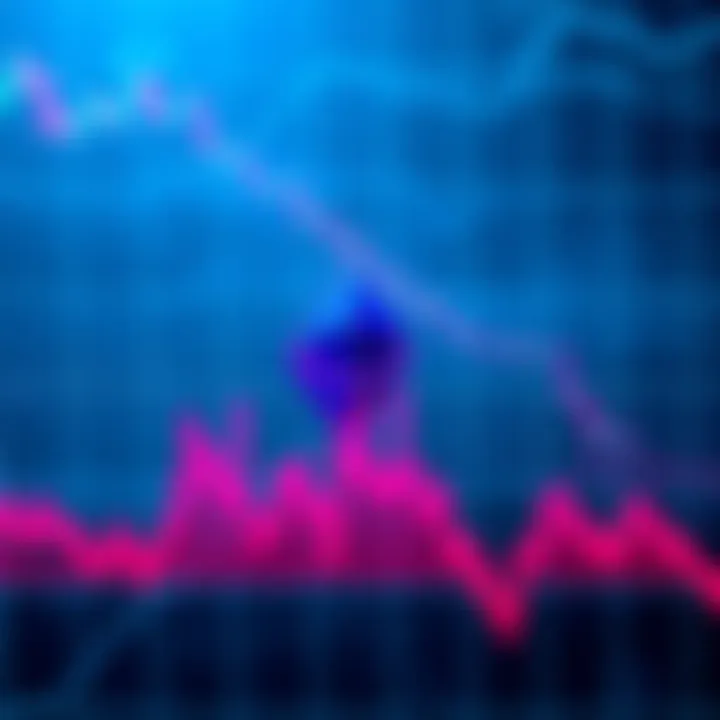 Ethereum price chart A chart showing recent price trends of Ethereum, with spikes and drops marked.