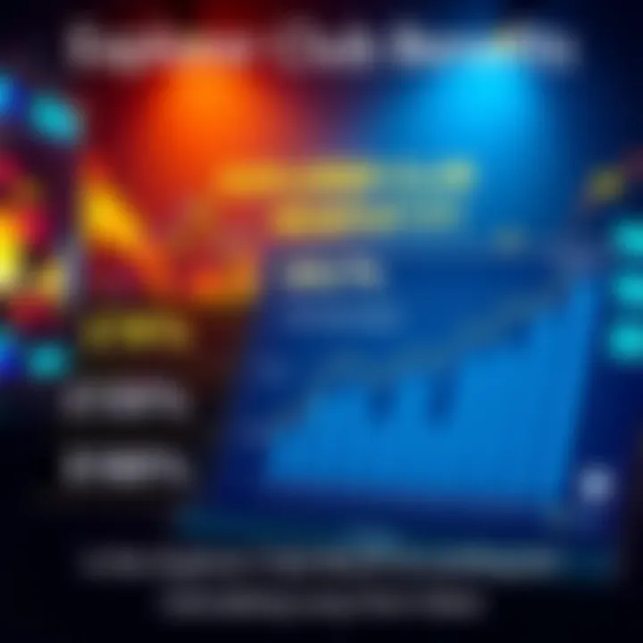 A graphic showing the potential earnings from joining the Explorer Club with charts and calculations on monthly returns.