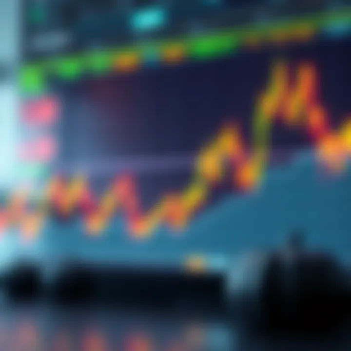 A financial chart showing trends and projections, with a focus on the $4.20 price point before Halloween.