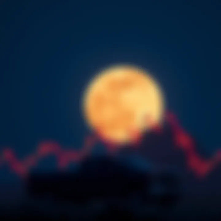 Graph showing the decline in FM full moon crypto's price with a full moon in the background