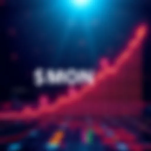 A graph illustrating the upward trend of the cryptocurrency $MON, with markers indicating expert predictions and community discussions.