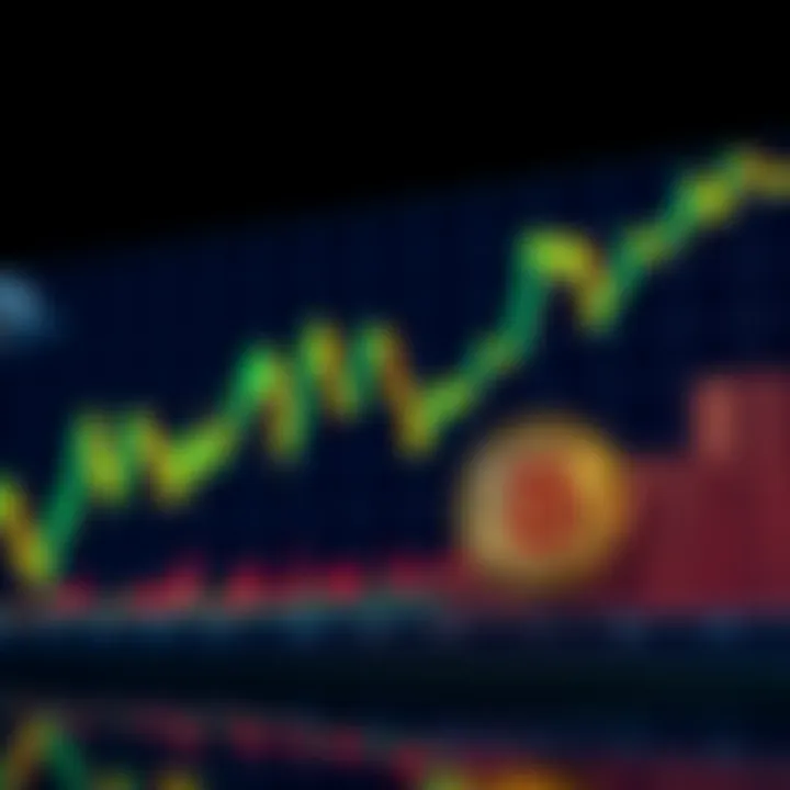 A financial chart comparing SP-500 trends with Bitcoin prices, illustrating investment choices
