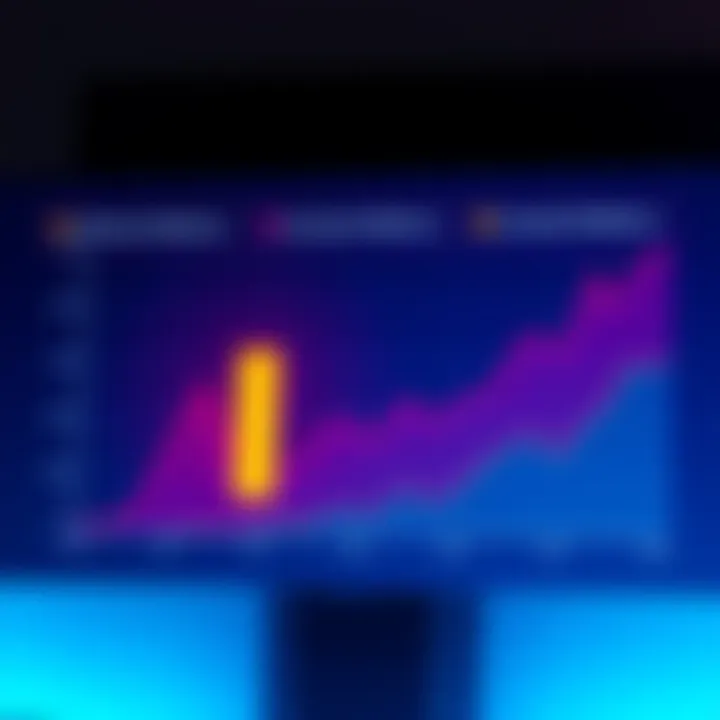 A chart showing different investment platforms with Raiz highlighted, representing choices an investor must make about where to put their money.