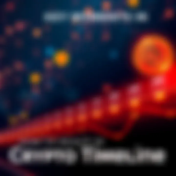 A timeline showcasing significant events in cryptocurrency, featuring Bitcoin and other digital currencies, along with financial milestones.