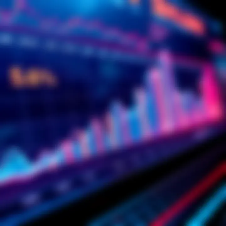 A chart showing price target patterns on a logarithmic scale with clear upward trends and movements.