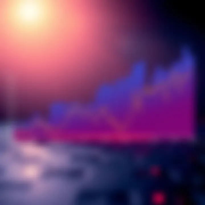 A line graph depicting the fluctuations in LRC prices on Coinbase over time, highlighting key drops and potential recovery points.