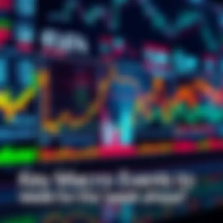 Macroeconomic Events A lineup of graphs and charts showing various economic indicators and trends for the week ahead